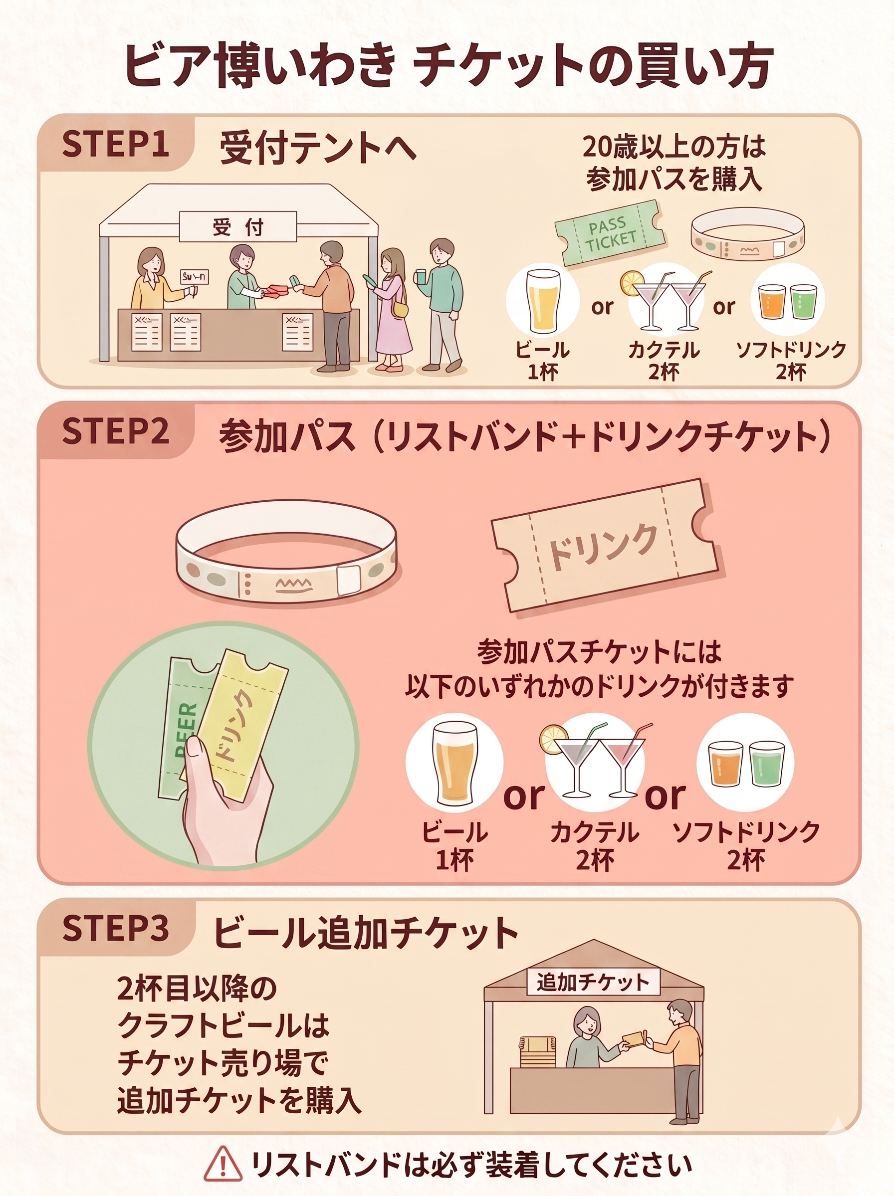 チケットの買い方