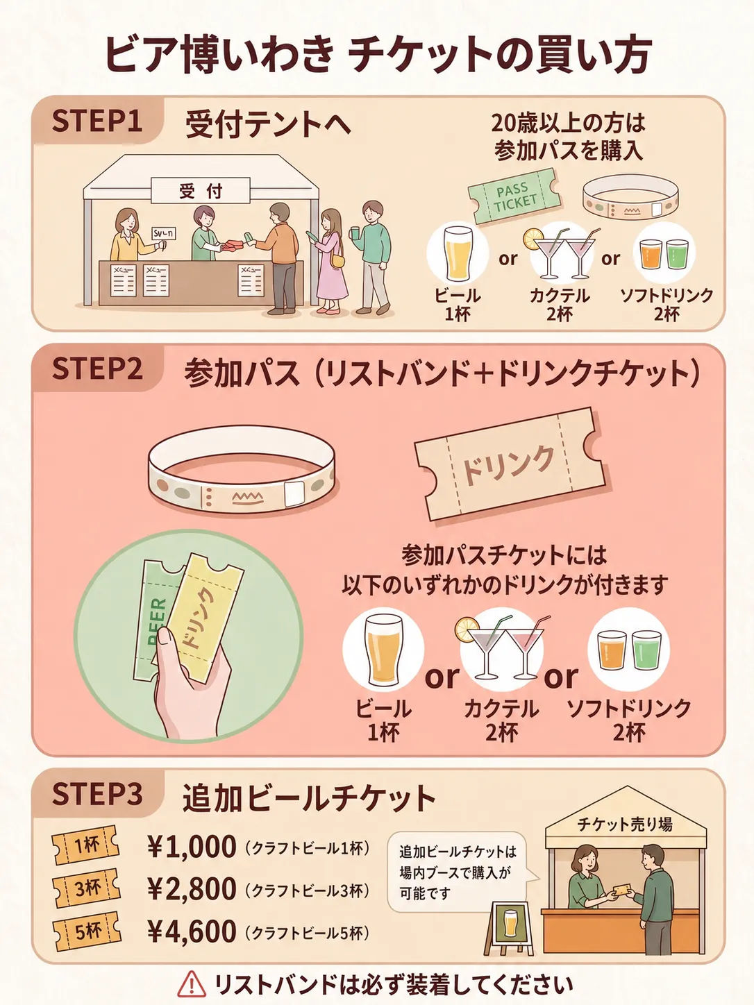 チケットの買い方