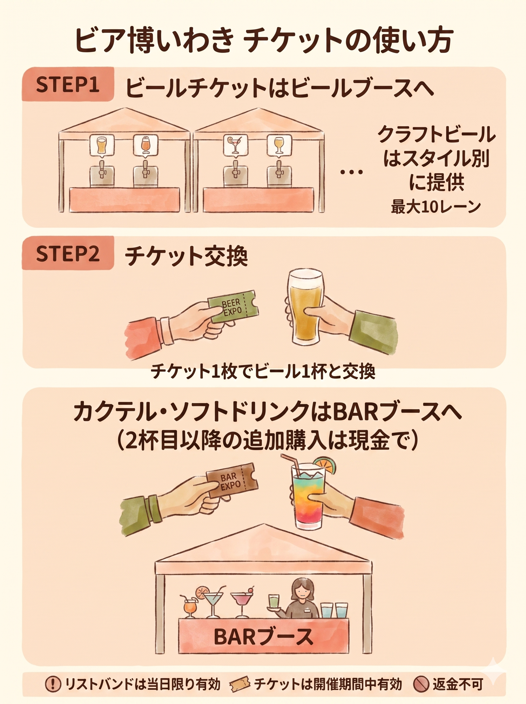 チケットの使い方