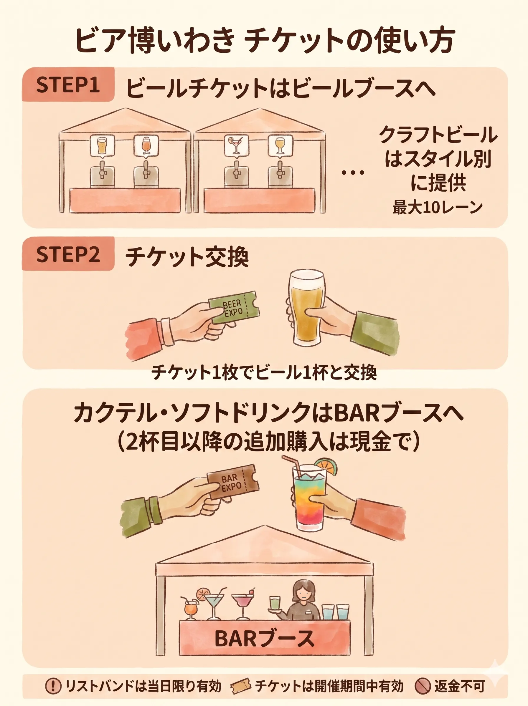 チケットの使い方