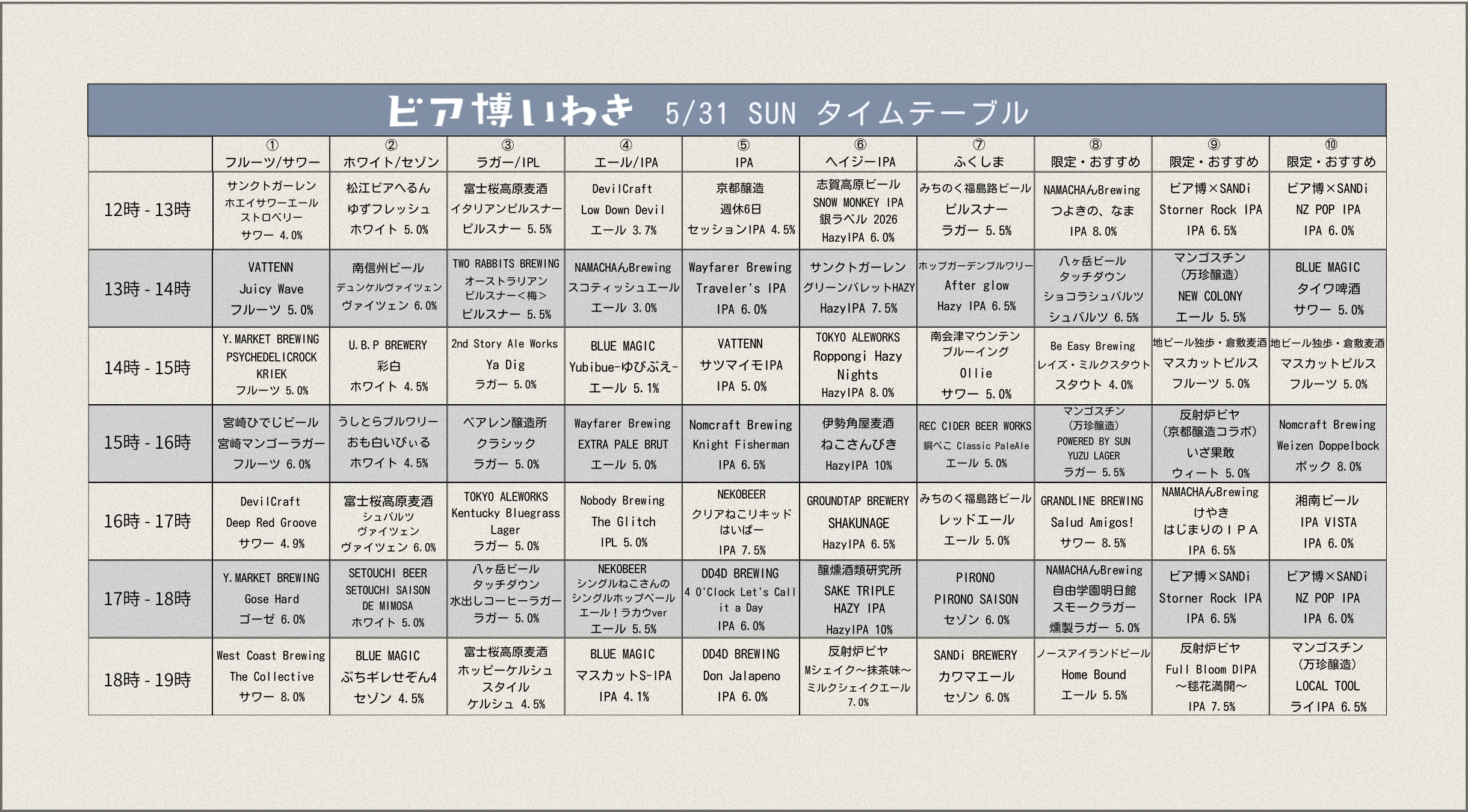 5月31日（日）タイムテーブル