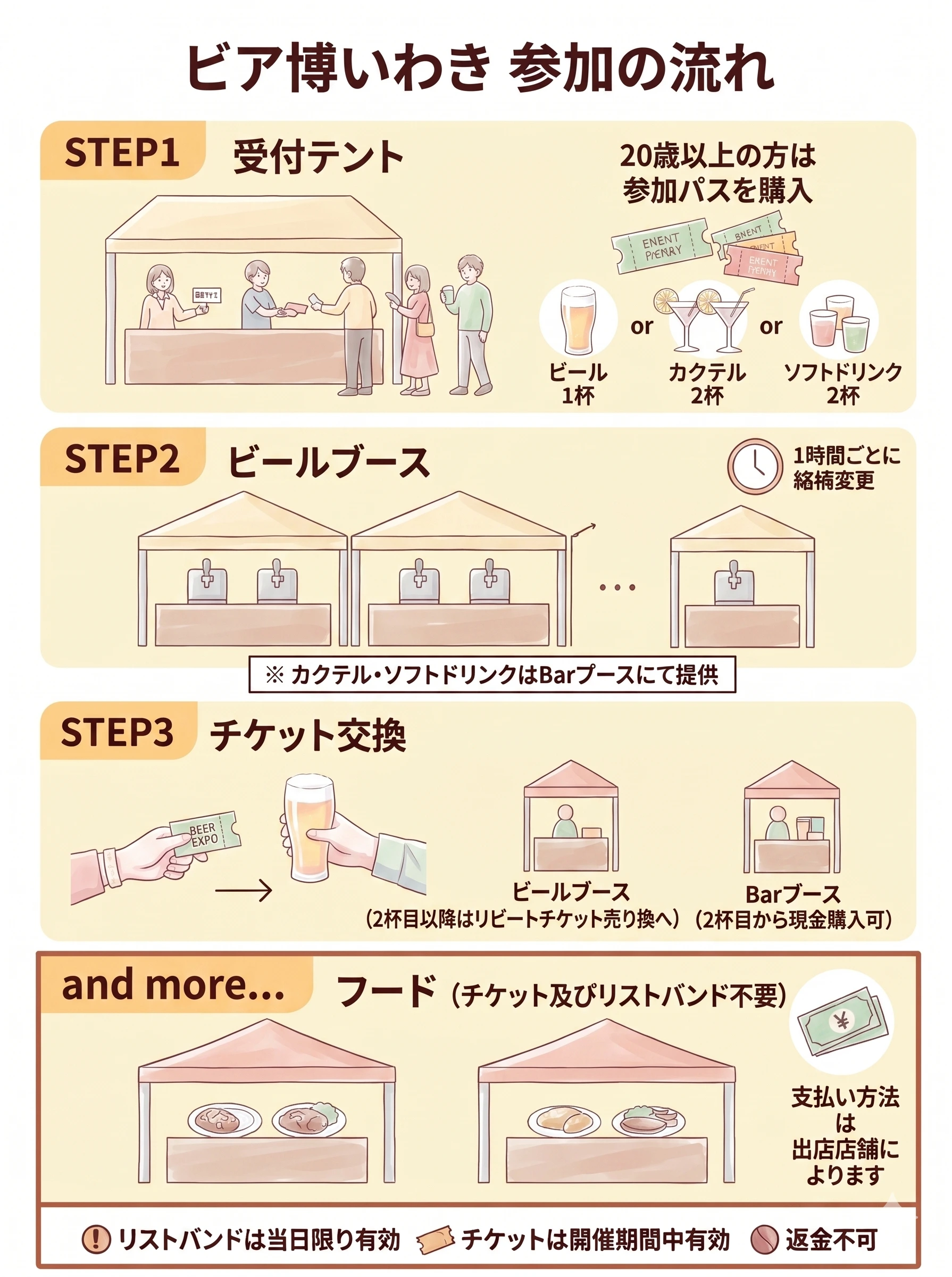 ビア博いわき参加の流れ